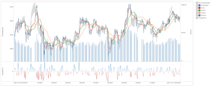 Daily Trading Data Analysis